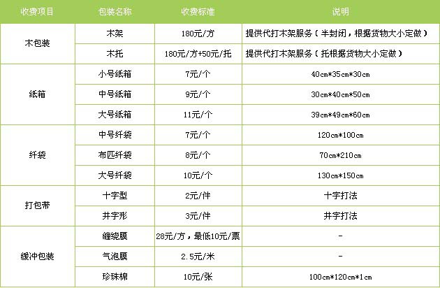 威海市到福鼎物流专线